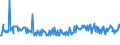 KN 02073615 /Exporte /Einheit = Preise (Euro/Tonne) /Partnerland: Italien /Meldeland: Europäische Union /02073615:Teile von Enten Oder Perlhhnern `hausgeflgel`, Entbeint, Gefroren