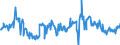 KN 02073615 /Exporte /Einheit = Preise (Euro/Tonne) /Partnerland: Ver.koenigreich /Meldeland: Europäische Union /02073615:Teile von Enten Oder Perlhhnern `hausgeflgel`, Entbeint, Gefroren