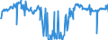 KN 02073615 /Exporte /Einheit = Preise (Euro/Tonne) /Partnerland: Irland /Meldeland: Europäische Union /02073615:Teile von Enten Oder Perlhhnern `hausgeflgel`, Entbeint, Gefroren