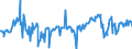 KN 02073615 /Exporte /Einheit = Preise (Euro/Tonne) /Partnerland: Daenemark /Meldeland: Europäische Union /02073615:Teile von Enten Oder Perlhhnern `hausgeflgel`, Entbeint, Gefroren