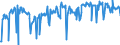 KN 02073615 /Exporte /Einheit = Preise (Euro/Tonne) /Partnerland: Spanien /Meldeland: Europäische Union /02073615:Teile von Enten Oder Perlhhnern `hausgeflgel`, Entbeint, Gefroren