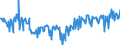 KN 02073615 /Exporte /Einheit = Preise (Euro/Tonne) /Partnerland: Belgien /Meldeland: Europäische Union /02073615:Teile von Enten Oder Perlhhnern `hausgeflgel`, Entbeint, Gefroren