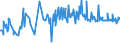 KN 02073615 /Exporte /Einheit = Preise (Euro/Tonne) /Partnerland: Luxemburg /Meldeland: Europäische Union /02073615:Teile von Enten Oder Perlhhnern `hausgeflgel`, Entbeint, Gefroren