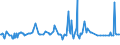 KN 02073615 /Exporte /Einheit = Preise (Euro/Tonne) /Partnerland: Island /Meldeland: Europäische Union /02073615:Teile von Enten Oder Perlhhnern `hausgeflgel`, Entbeint, Gefroren