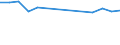 KN 02073615 /Exporte /Einheit = Preise (Euro/Tonne) /Partnerland: Liechtenstein /Meldeland: Europäische Union /02073615:Teile von Enten Oder Perlhhnern `hausgeflgel`, Entbeint, Gefroren