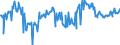 KN 02073615 /Exporte /Einheit = Preise (Euro/Tonne) /Partnerland: Oesterreich /Meldeland: Europäische Union /02073615:Teile von Enten Oder Perlhhnern `hausgeflgel`, Entbeint, Gefroren