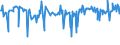 KN 02073615 /Exporte /Einheit = Preise (Euro/Tonne) /Partnerland: Malta /Meldeland: Europäische Union /02073615:Teile von Enten Oder Perlhhnern `hausgeflgel`, Entbeint, Gefroren