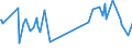 KN 02073615 /Exporte /Einheit = Preise (Euro/Tonne) /Partnerland: Tuerkei /Meldeland: Europäische Union /02073615:Teile von Enten Oder Perlhhnern `hausgeflgel`, Entbeint, Gefroren