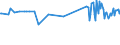 KN 02073615 /Exporte /Einheit = Preise (Euro/Tonne) /Partnerland: Litauen /Meldeland: Europäische Union /02073615:Teile von Enten Oder Perlhhnern `hausgeflgel`, Entbeint, Gefroren