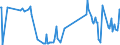 KN 02073615 /Exporte /Einheit = Preise (Euro/Tonne) /Partnerland: Polen /Meldeland: Europäische Union /02073615:Teile von Enten Oder Perlhhnern `hausgeflgel`, Entbeint, Gefroren