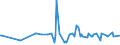 KN 02073615 /Exporte /Einheit = Preise (Euro/Tonne) /Partnerland: Ungarn /Meldeland: Europäische Union /02073615:Teile von Enten Oder Perlhhnern `hausgeflgel`, Entbeint, Gefroren