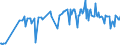 KN 02073615 /Exporte /Einheit = Preise (Euro/Tonne) /Partnerland: Rumaenien /Meldeland: Europäische Union /02073615:Teile von Enten Oder Perlhhnern `hausgeflgel`, Entbeint, Gefroren