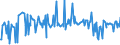 KN 02073615 /Exporte /Einheit = Preise (Euro/Tonne) /Partnerland: Russland /Meldeland: Europäische Union /02073615:Teile von Enten Oder Perlhhnern `hausgeflgel`, Entbeint, Gefroren