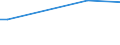 KN 02073615 /Exporte /Einheit = Preise (Euro/Tonne) /Partnerland: Georgien /Meldeland: Europäische Union /02073615:Teile von Enten Oder Perlhhnern `hausgeflgel`, Entbeint, Gefroren