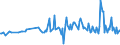 KN 02073615 /Exporte /Einheit = Preise (Euro/Tonne) /Partnerland: Slowenien /Meldeland: Europäische Union /02073615:Teile von Enten Oder Perlhhnern `hausgeflgel`, Entbeint, Gefroren