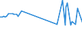 KN 02073615 /Exporte /Einheit = Preise (Euro/Tonne) /Partnerland: Tunesien /Meldeland: Europäische Union /02073615:Teile von Enten Oder Perlhhnern `hausgeflgel`, Entbeint, Gefroren