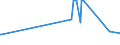 KN 02073615 /Exporte /Einheit = Preise (Euro/Tonne) /Partnerland: Tschad /Meldeland: Europäische Union /02073615:Teile von Enten Oder Perlhhnern `hausgeflgel`, Entbeint, Gefroren