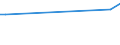 KN 02073615 /Exporte /Einheit = Preise (Euro/Tonne) /Partnerland: Nigeria /Meldeland: Europäische Union /02073615:Teile von Enten Oder Perlhhnern `hausgeflgel`, Entbeint, Gefroren