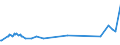 KN 02073615 /Exporte /Einheit = Preise (Euro/Tonne) /Partnerland: Aequat.guin. /Meldeland: Europäische Union /02073615:Teile von Enten Oder Perlhhnern `hausgeflgel`, Entbeint, Gefroren