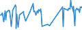 KN 02073615 /Exporte /Einheit = Preise (Euro/Tonne) /Partnerland: Gabun /Meldeland: Europäische Union /02073615:Teile von Enten Oder Perlhhnern `hausgeflgel`, Entbeint, Gefroren