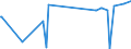 KN 02073615 /Exporte /Einheit = Preise (Euro/Tonne) /Partnerland: Kongo /Meldeland: Europäische Union /02073615:Teile von Enten Oder Perlhhnern `hausgeflgel`, Entbeint, Gefroren