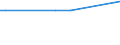 KN 02073615 /Exporte /Einheit = Preise (Euro/Tonne) /Partnerland: Eritrea /Meldeland: Europäische Union /02073615:Teile von Enten Oder Perlhhnern `hausgeflgel`, Entbeint, Gefroren