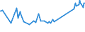 KN 02073615 /Exporte /Einheit = Preise (Euro/Tonne) /Partnerland: Dschibuti /Meldeland: Europäische Union /02073615:Teile von Enten Oder Perlhhnern `hausgeflgel`, Entbeint, Gefroren