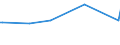 KN 02073615 /Exporte /Einheit = Preise (Euro/Tonne) /Partnerland: Uganda /Meldeland: Europäische Union /02073615:Teile von Enten Oder Perlhhnern `hausgeflgel`, Entbeint, Gefroren