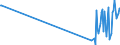 KN 02073615 /Exporte /Einheit = Preise (Euro/Tonne) /Partnerland: Kanada /Meldeland: Europäische Union /02073615:Teile von Enten Oder Perlhhnern `hausgeflgel`, Entbeint, Gefroren