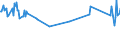 KN 02073615 /Exporte /Einheit = Preise (Euro/Tonne) /Partnerland: Groenland /Meldeland: Europäische Union /02073615:Teile von Enten Oder Perlhhnern `hausgeflgel`, Entbeint, Gefroren