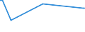 KN 02073615 /Exporte /Einheit = Preise (Euro/Tonne) /Partnerland: Kuba /Meldeland: Europäische Union /02073615:Teile von Enten Oder Perlhhnern `hausgeflgel`, Entbeint, Gefroren