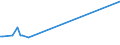 KN 02073623 /Exporte /Einheit = Preise (Euro/Tonne) /Partnerland: Frankreich /Meldeland: Europäische Union /02073623:H„lften Oder Viertel von G„nsen `hausgeflgel`, Gefroren