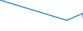 KN 02073623 /Exporte /Einheit = Preise (Euro/Tonne) /Partnerland: Niederlande /Meldeland: Europäische Union /02073623:H„lften Oder Viertel von G„nsen `hausgeflgel`, Gefroren