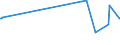 KN 02073623 /Exporte /Einheit = Preise (Euro/Tonne) /Partnerland: Deutschland /Meldeland: Europäische Union /02073623:H„lften Oder Viertel von G„nsen `hausgeflgel`, Gefroren