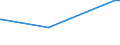 KN 02073623 /Exporte /Einheit = Preise (Euro/Tonne) /Partnerland: Italien /Meldeland: Europäische Union /02073623:H„lften Oder Viertel von G„nsen `hausgeflgel`, Gefroren