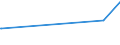 KN 02073623 /Exporte /Einheit = Preise (Euro/Tonne) /Partnerland: Ver.koenigreich /Meldeland: Europäische Union /02073623:H„lften Oder Viertel von G„nsen `hausgeflgel`, Gefroren