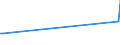 KN 02073623 /Exporte /Einheit = Preise (Euro/Tonne) /Partnerland: Belgien /Meldeland: Europäische Union /02073623:H„lften Oder Viertel von G„nsen `hausgeflgel`, Gefroren