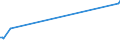 KN 02073623 /Exporte /Einheit = Preise (Euro/Tonne) /Partnerland: Luxemburg /Meldeland: Europäische Union /02073623:H„lften Oder Viertel von G„nsen `hausgeflgel`, Gefroren