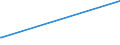 KN 02073623 /Exporte /Einheit = Preise (Euro/Tonne) /Partnerland: Schweden /Meldeland: Europäische Union /02073623:H„lften Oder Viertel von G„nsen `hausgeflgel`, Gefroren