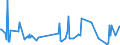 KN 02073623 /Exporte /Einheit = Preise (Euro/Tonne) /Partnerland: Intra-eur /Meldeland: Europäische Union /02073623:H„lften Oder Viertel von G„nsen `hausgeflgel`, Gefroren