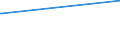 KN 02073623 /Exporte /Einheit = Mengen in Tonnen /Partnerland: Schweden /Meldeland: Europäische Union /02073623:H„lften Oder Viertel von G„nsen `hausgeflgel`, Gefroren