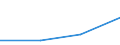 KN 02073623 /Exporte /Einheit = Mengen in Tonnen /Partnerland: Estland /Meldeland: Europäische Union /02073623:H„lften Oder Viertel von G„nsen `hausgeflgel`, Gefroren