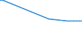 KN 02073623 /Importe /Einheit = Preise (Euro/Tonne) /Partnerland: Niederlande /Meldeland: Europäische Union /02073623:H„lften Oder Viertel von G„nsen `hausgeflgel`, Gefroren