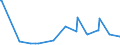 KN 02073623 /Importe /Einheit = Preise (Euro/Tonne) /Partnerland: Deutschland /Meldeland: Europäische Union /02073623:H„lften Oder Viertel von G„nsen `hausgeflgel`, Gefroren