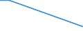 KN 02073623 /Importe /Einheit = Preise (Euro/Tonne) /Partnerland: Ver.koenigreich /Meldeland: Europäische Union /02073623:H„lften Oder Viertel von G„nsen `hausgeflgel`, Gefroren