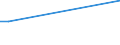 KN 02073623 /Importe /Einheit = Preise (Euro/Tonne) /Partnerland: Irland /Meldeland: Europäische Union /02073623:H„lften Oder Viertel von G„nsen `hausgeflgel`, Gefroren