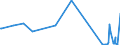 KN 02073623 /Importe /Einheit = Preise (Euro/Tonne) /Partnerland: Ungarn /Meldeland: Europäische Union /02073623:H„lften Oder Viertel von G„nsen `hausgeflgel`, Gefroren