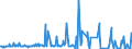 KN 02073623 /Importe /Einheit = Preise (Euro/Tonne) /Partnerland: Intra-eur /Meldeland: Europäische Union /02073623:H„lften Oder Viertel von G„nsen `hausgeflgel`, Gefroren