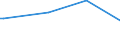 KN 02073623 /Importe /Einheit = Preise (Euro/Tonne) /Partnerland: Extra-eur /Meldeland: Europäische Union /02073623:H„lften Oder Viertel von G„nsen `hausgeflgel`, Gefroren