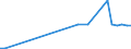 KN 02073623 /Importe /Einheit = Mengen in Tonnen /Partnerland: Niederlande /Meldeland: Europäische Union /02073623:H„lften Oder Viertel von G„nsen `hausgeflgel`, Gefroren